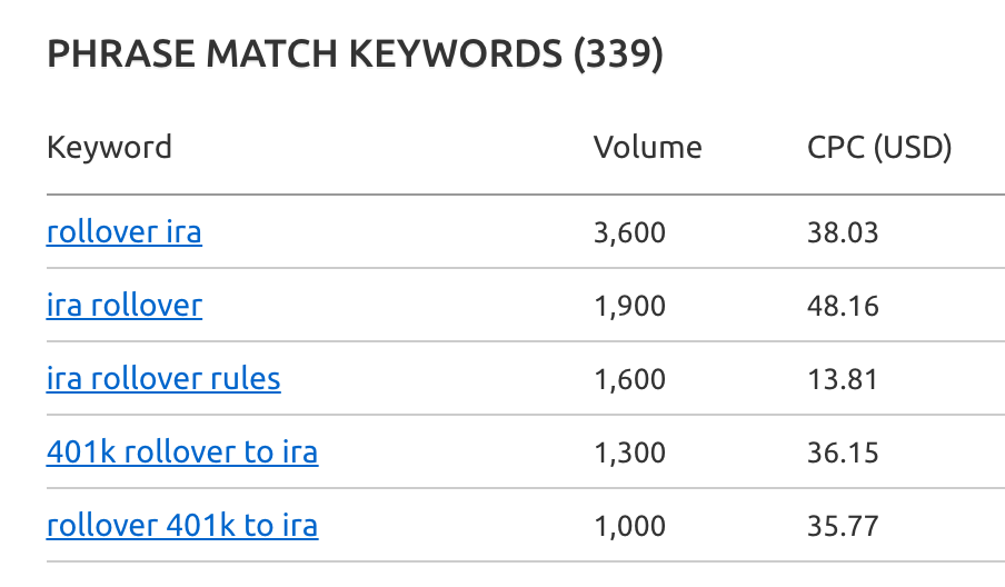 SEM keyword volume and CPC data