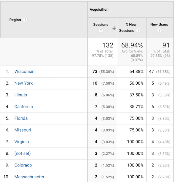 website visitors by state