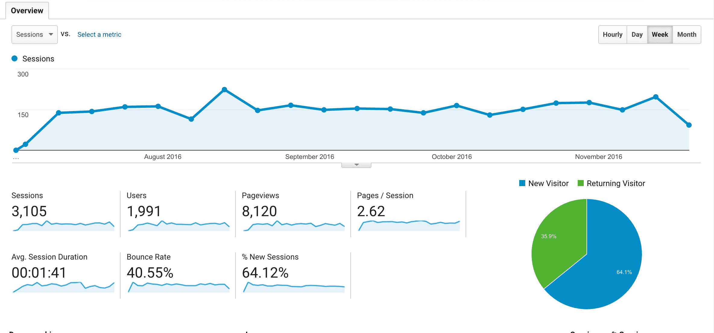 Google Analytics Site 56