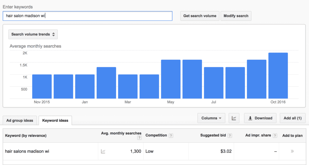 monthly google searches for hair salons madison wi