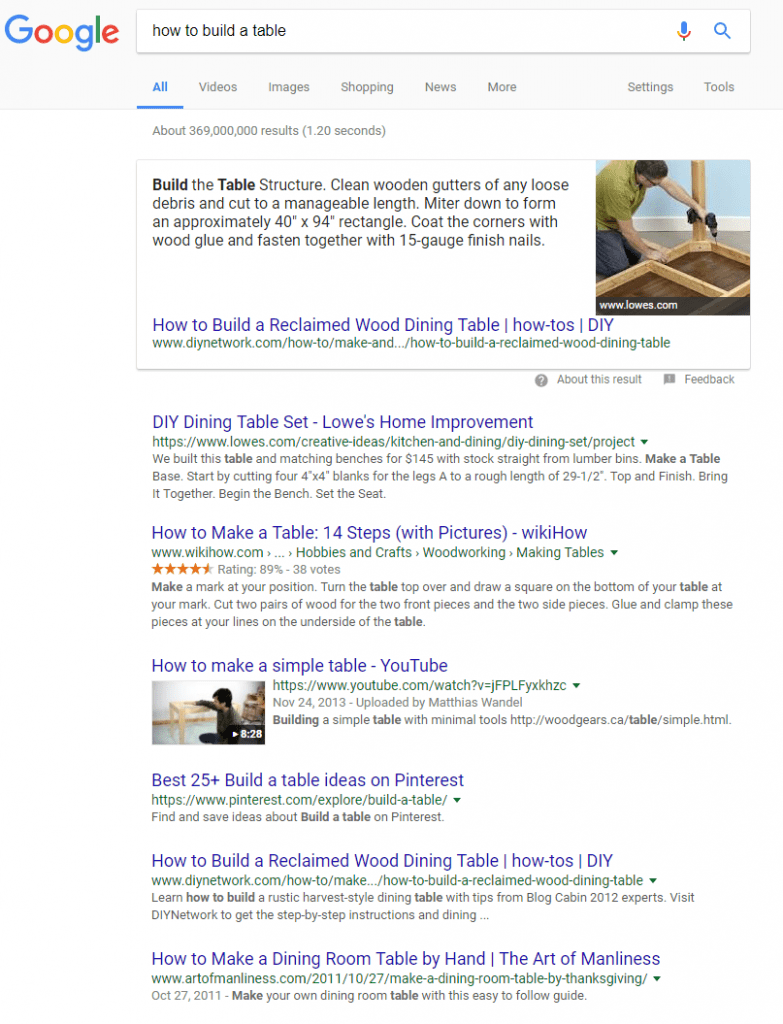 Featured snippet gets position 0