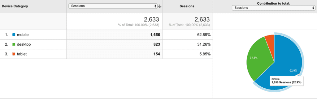 Google Analytics - Mobile Audience