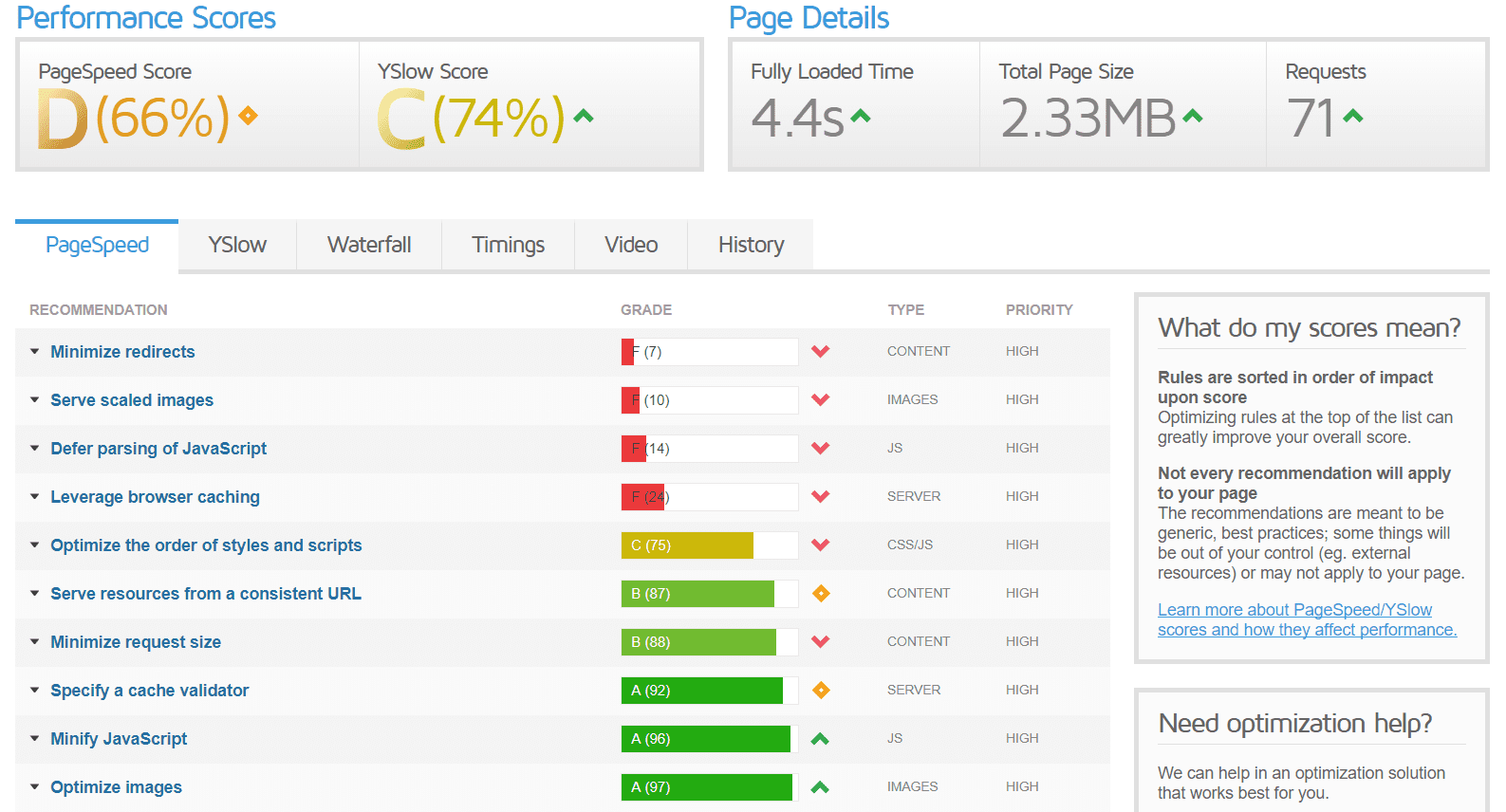 Make WordPress Load Fast as Hell | Cut Your Site Speed in Half