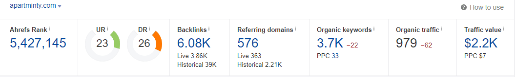 Screenshot of estimated domain authority for a backlink from Apartminty.