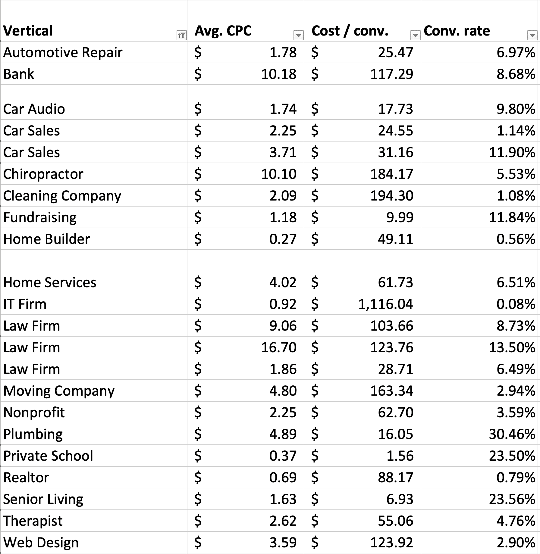 How much does Google local services cost?