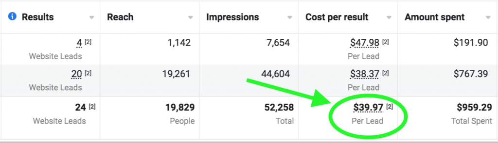 Assisted Living Facebook Ad Results